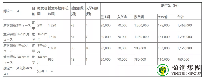 日本东京早稻田言语(新宿区)学院