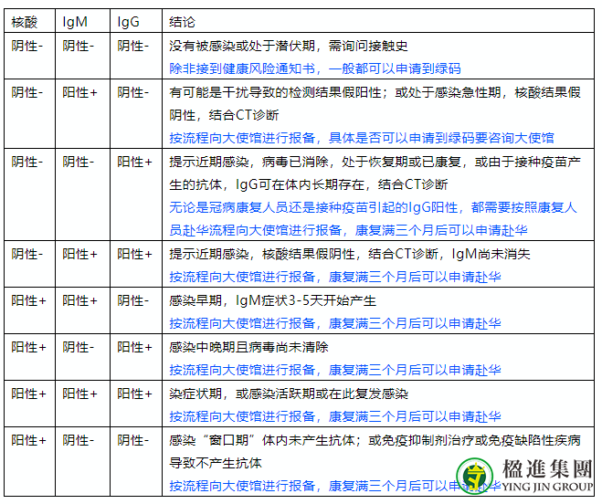 11月从新加坡回国最新入境新规