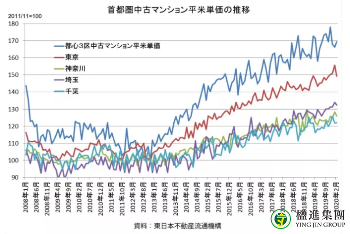 日本移民该选择哪个城市？