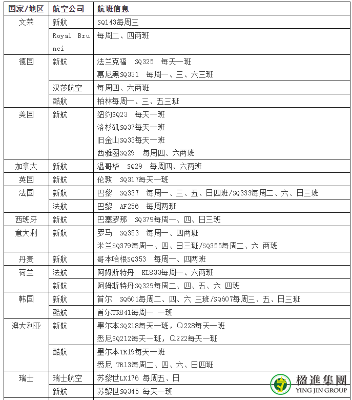 新加坡共开通27国旅行走廊