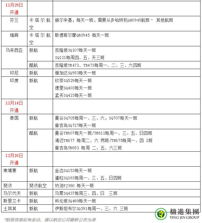 新加坡共开通27国旅行走廊