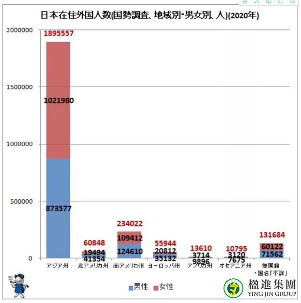 日本移民，哪个国家定居日本的人数最多？