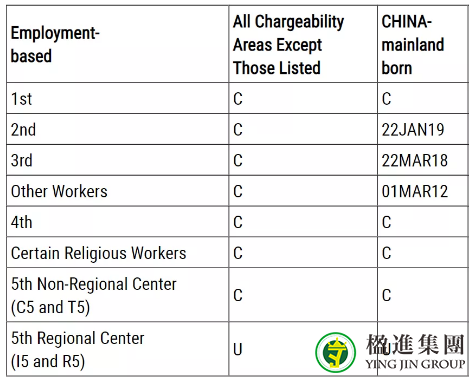 1月美国移民排期发布