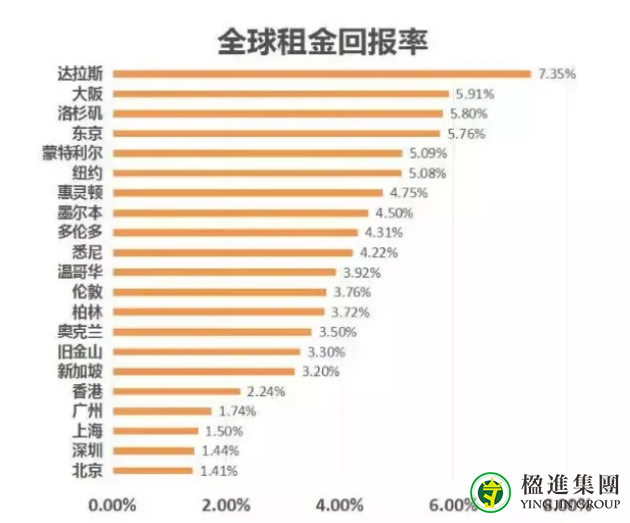 2021年日本房价呈持续上涨趋势