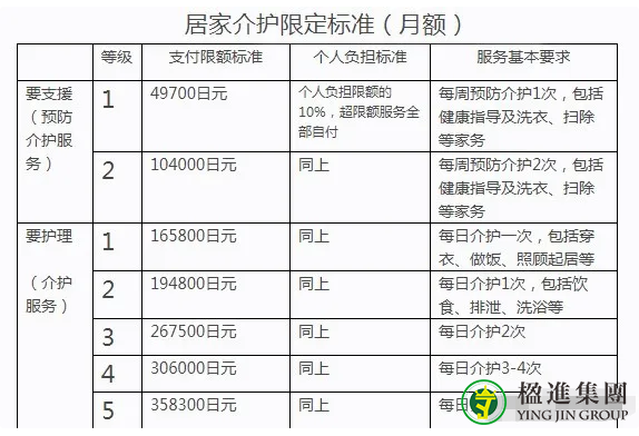 日本老人如何养老？