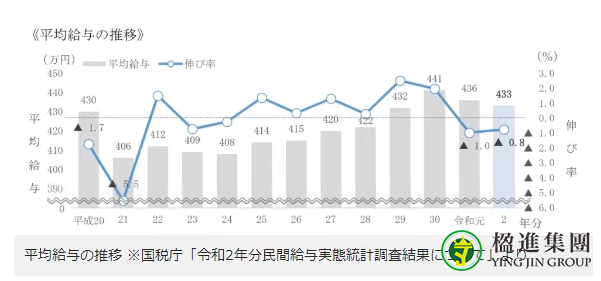 在日本什么工作最赚钱？