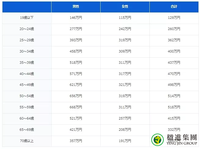 在日本什么工作最赚钱？