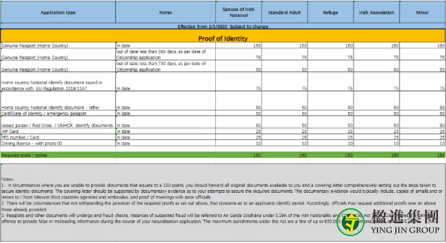 1月起爱尔兰入籍申请将采用积分制