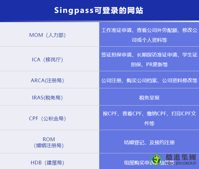 新加坡Singpass值得是什么？