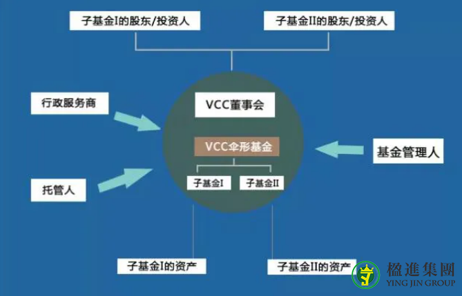 详解新加坡VCC可变资本公司