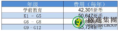 新加坡美国国际学校