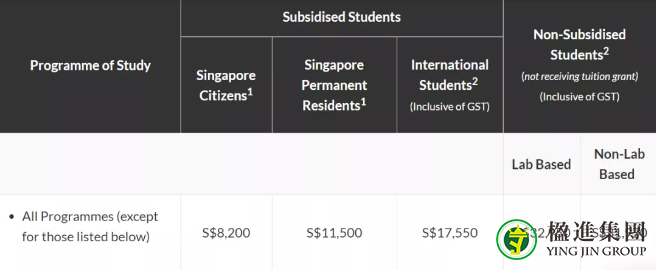 2021/2022年新加坡国立大学、南洋理工大学学费