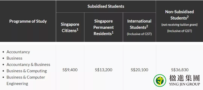 2021/2022年新加坡国立大学、南洋理工大学学费