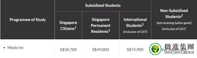 2021/2022年新加坡国立大学、南洋理工大学学费