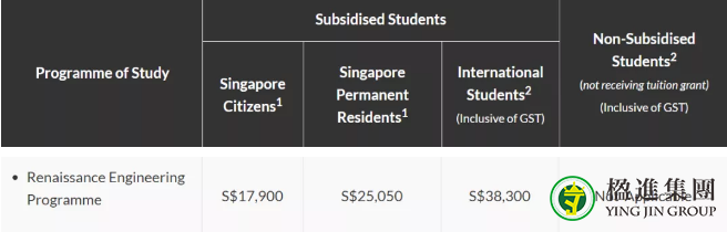 2021/2022年新加坡国立大学、南洋理工大学学费