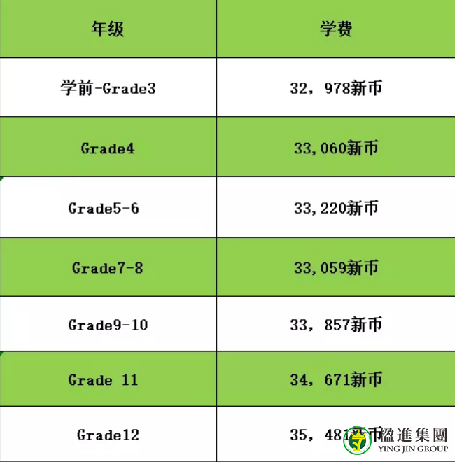 2月21日新加坡圣约瑟国际学校开放入学申请