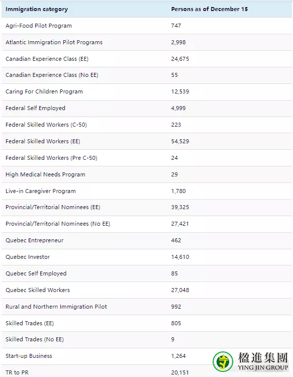 2022年加拿大移民预测