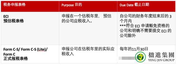新加坡企业所得税详解