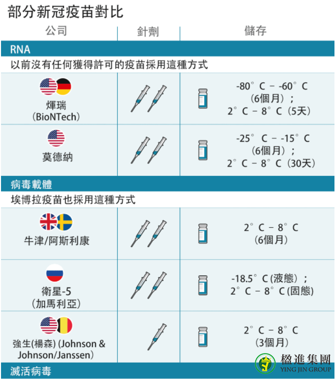 3月1日起欧盟将正式认可中国疫苗