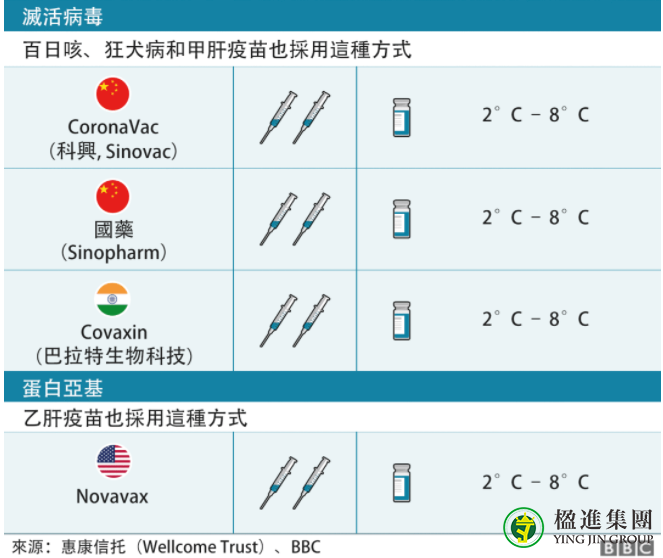 3月1日起欧盟将正式认可中国疫苗