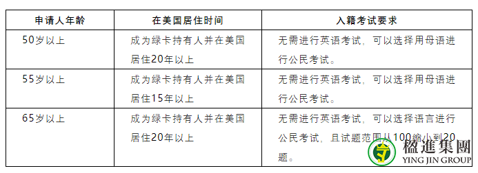 美国入籍常见问题