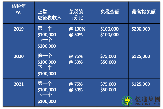 如何判断新加坡公司的估税年？