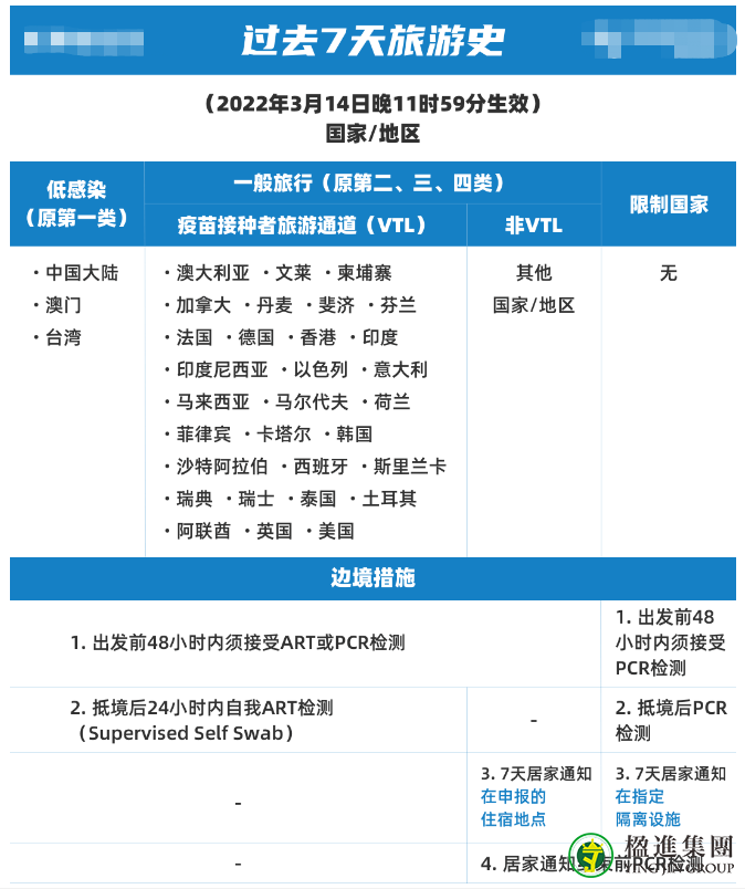 3月15日起，新加坡入境要求进一步简化