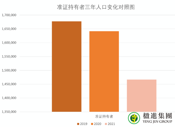 2022年新加坡移民数据汇总