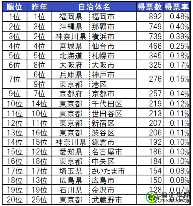 日本房产最火的街区在哪？