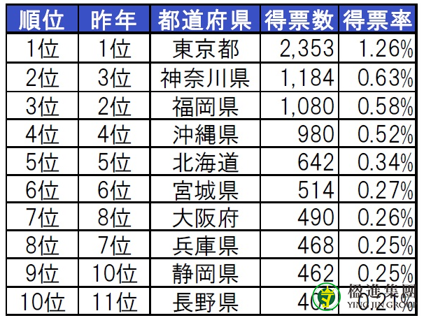 日本房产最火的街区在哪？