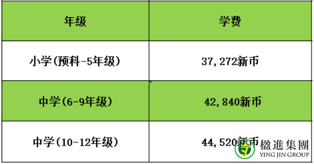 新加坡国际学校学费汇总