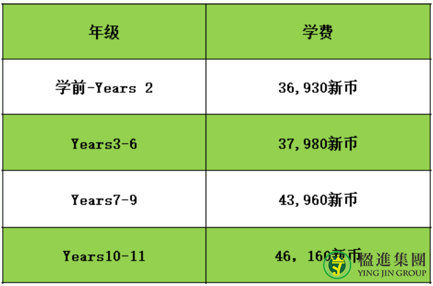 新加坡国际学校学费汇总