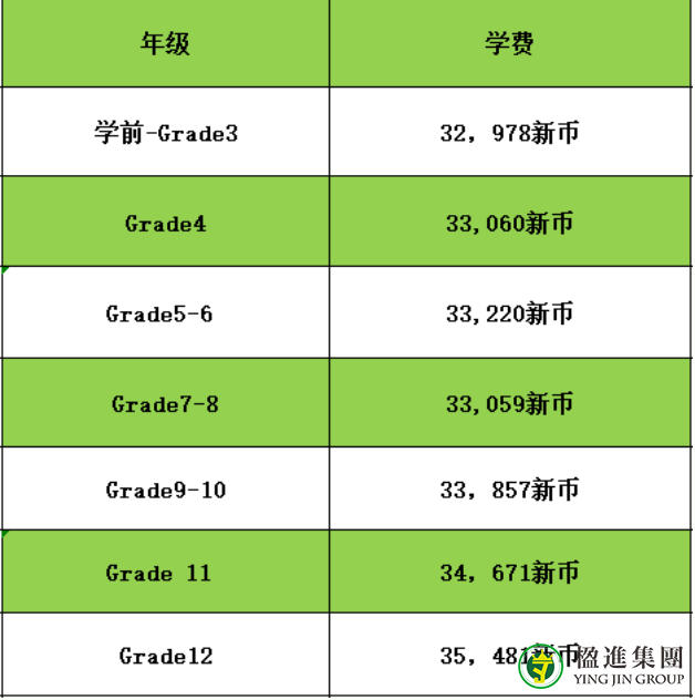 新加坡国际学校学费汇总