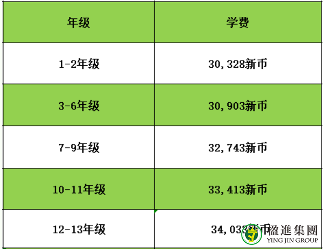 新加坡国际学校学费汇总