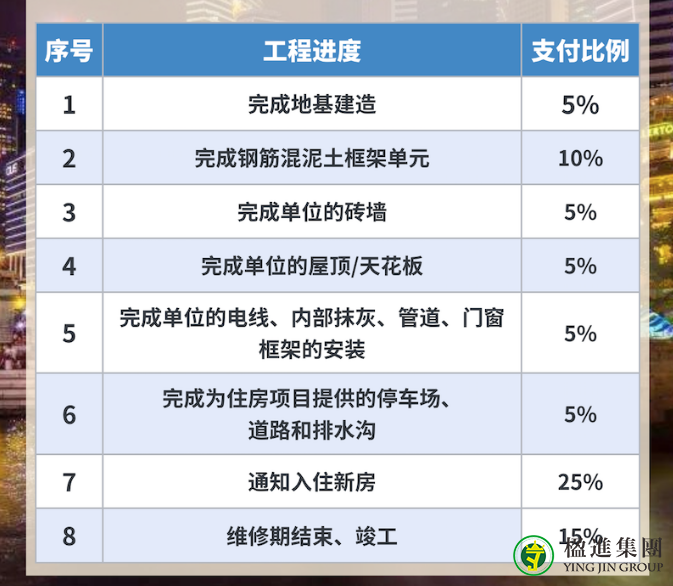 新加坡买房流程