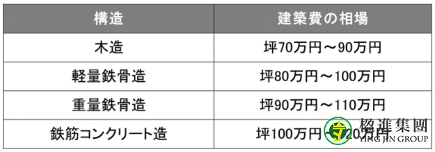 日本投资公寓赚钱吗？