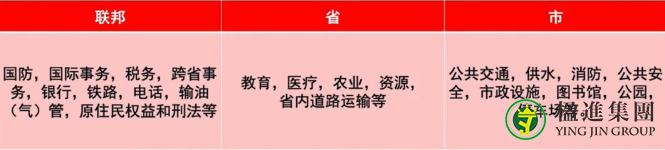 加拿大经验类移民和省提名项目区别