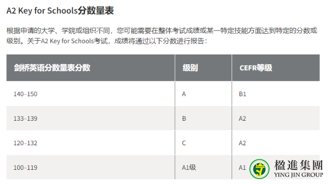 新加坡AEIS考试取消后怎么办？