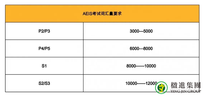 新加坡AEIS考试取消后怎么办？