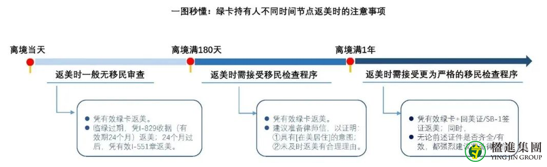 美国移民监的那些事