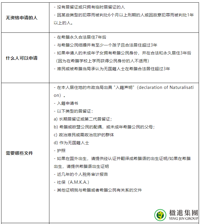 希腊入籍到底难不难？