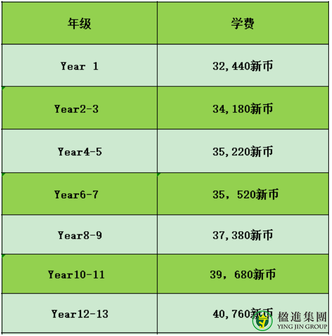 2022新加坡国际学校学费盘点