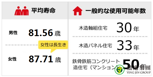 日本的一户建和公寓有何不同？