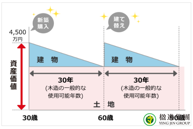 日本的一户建和公寓有何不同？