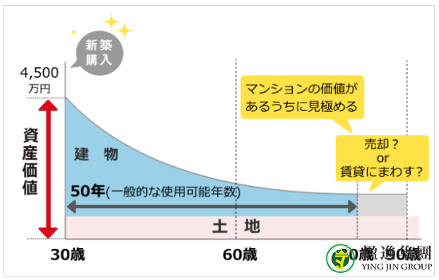 日本的一户建和公寓有何不同？