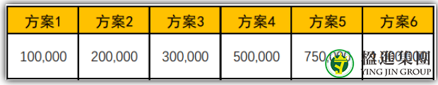 新加坡意外险，你知道多少？