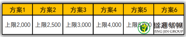 新加坡意外险，你知道多少？