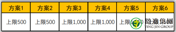 新加坡意外险，你知道多少？