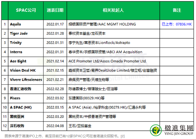 新加坡、香港、美国SPAC上市机制对比