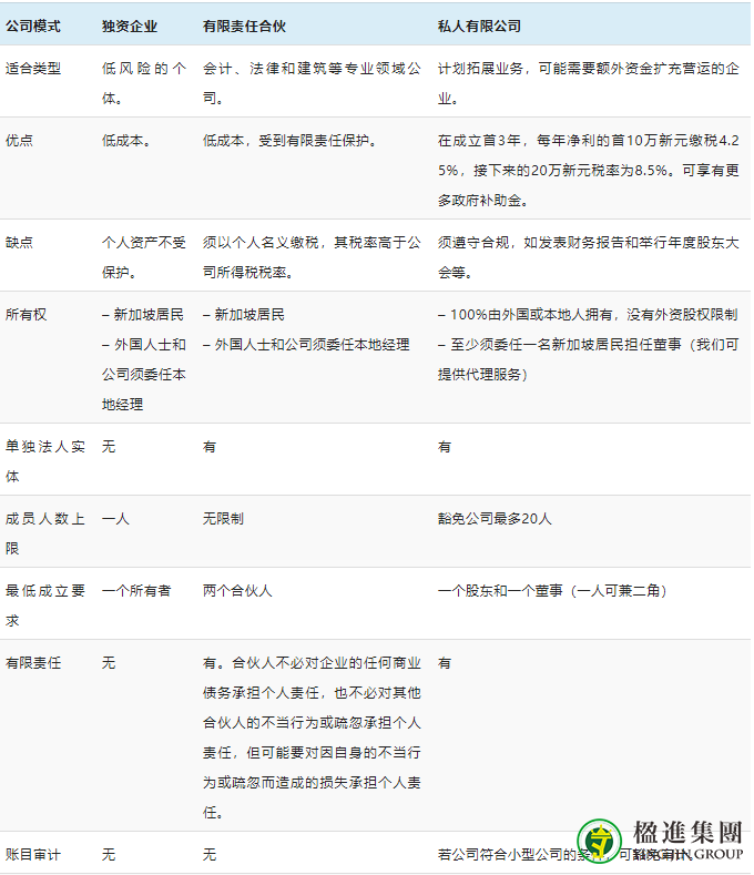 新加坡公司注册最新问答